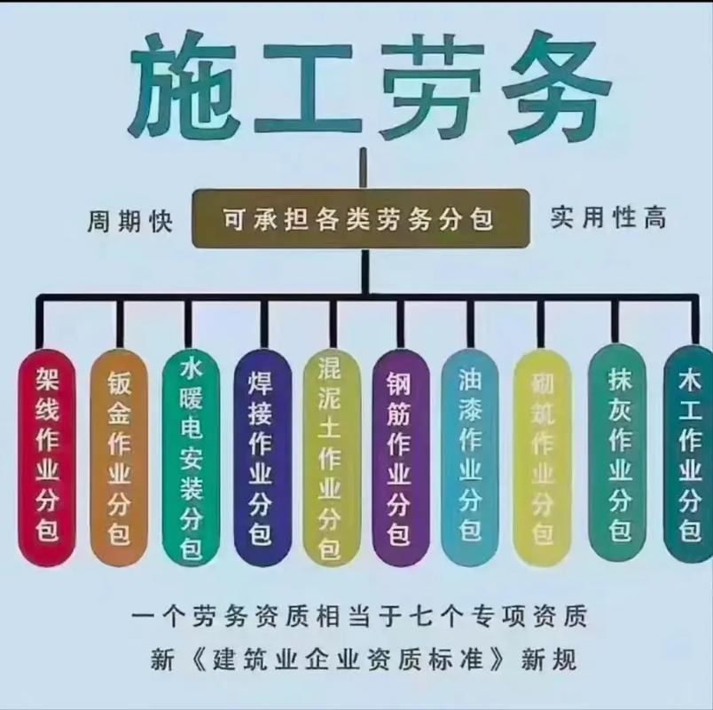 劳务资质 #企业服务 